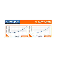 Vattenfilter SL240 TE (Kol)