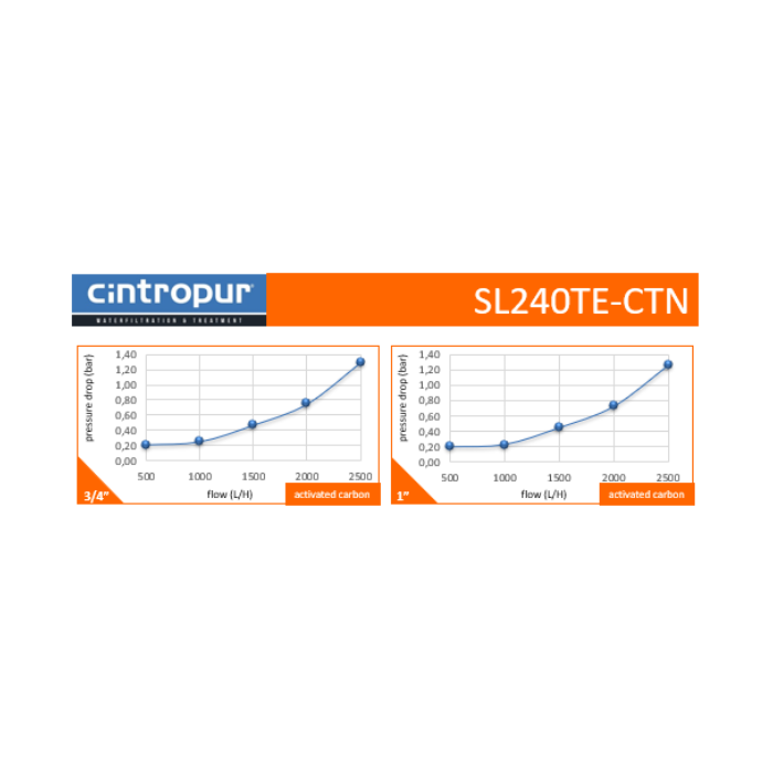 Vattenfilter SL240 TE (Kol)